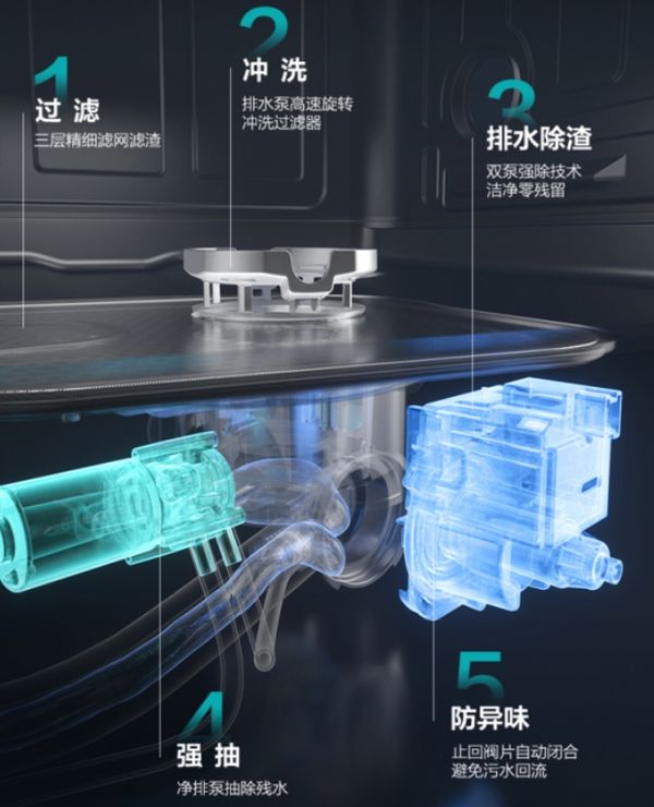 研攻坚派、体验重构者、开启品类新纪元人生就是博-尊龙凯时华帝洗碗机：自(图3)