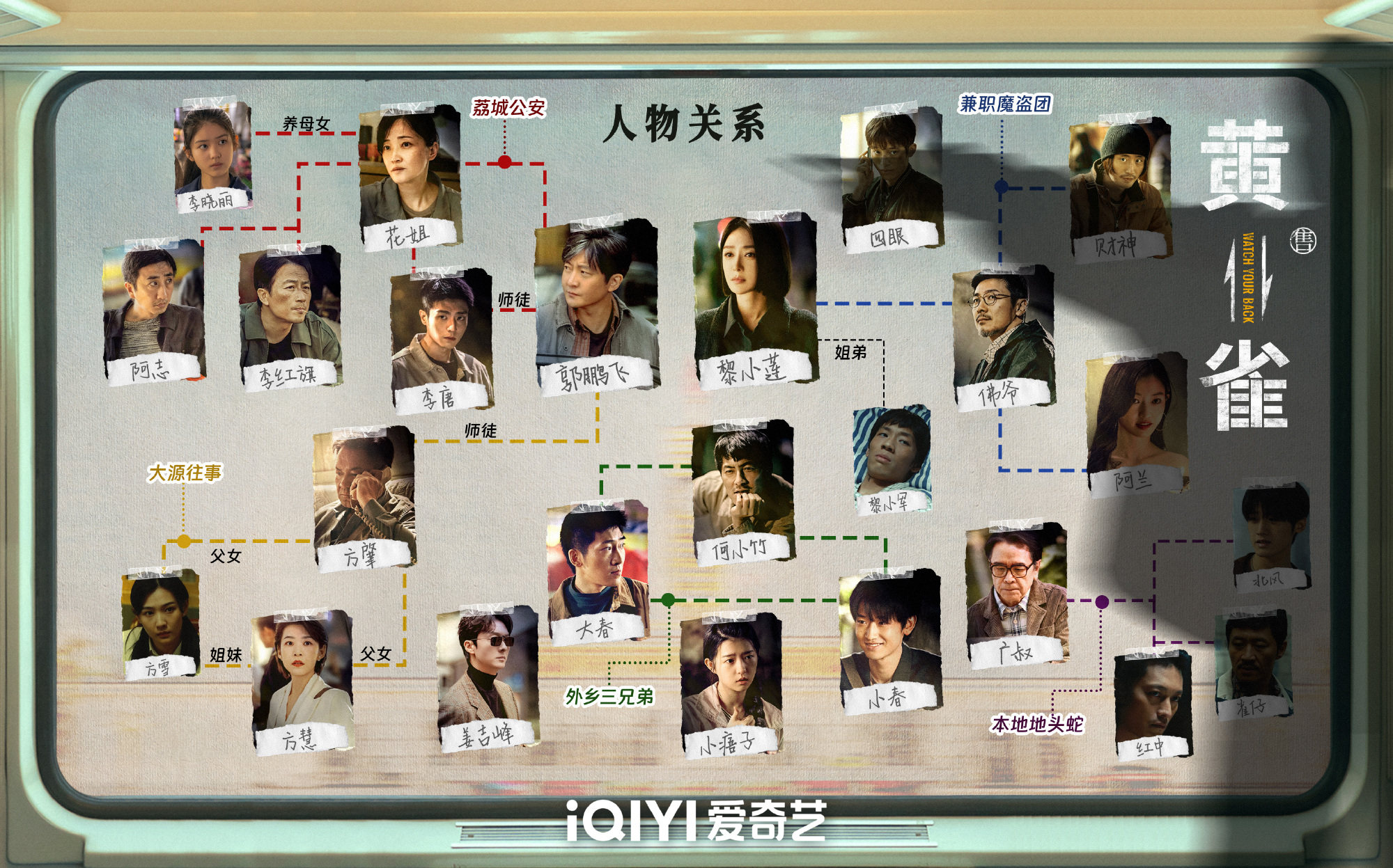 视剧《黄雀》追剧日历与剧情介绍一览尊龙AG人生就是博郭京飞秦岚主演电(图1)