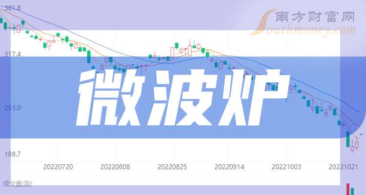 念龙头股企业（干货收藏）（202559）尊龙凯时app网站带你了解3大微波炉概(图1)