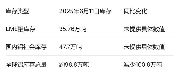 警！来自国际投行的警告尊龙人生就是博行业预(图7)