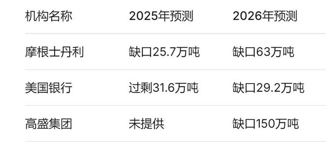 警！来自国际投行的警告尊龙人生就是博行业预(图3)