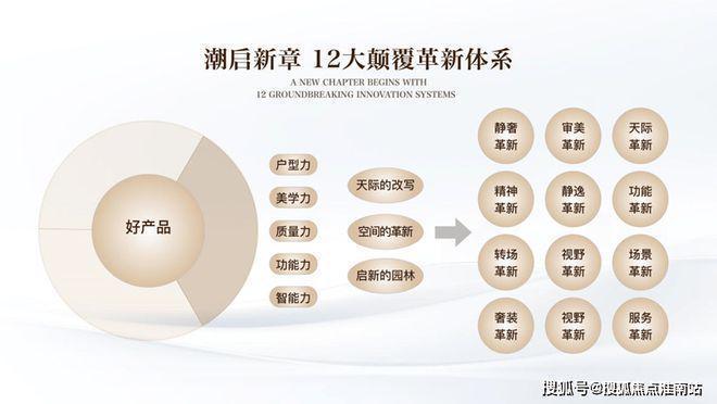 首页 - 保利外滩启PARK77销售中心尊龙凯时网站保利外滩启PARK77售楼处)(图20)
